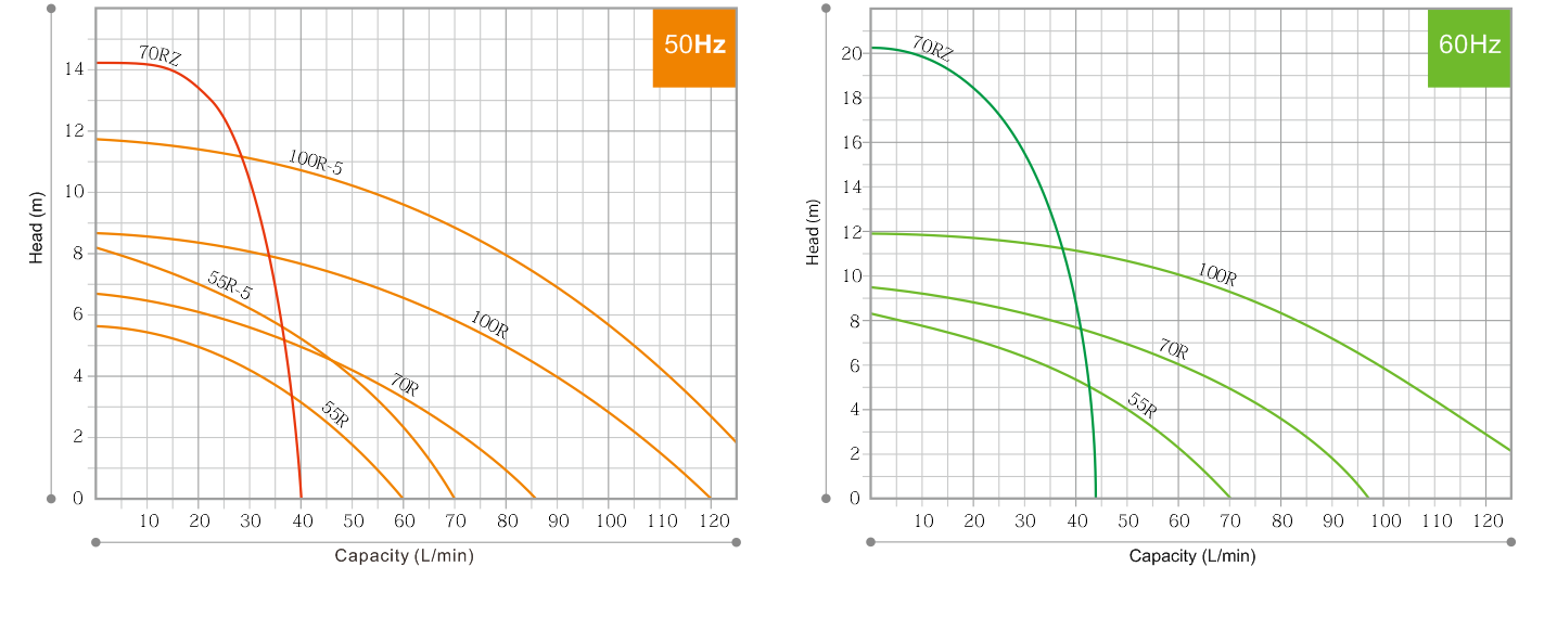 curves of magnetic drive pump