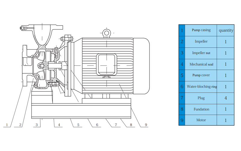 inline pump structure