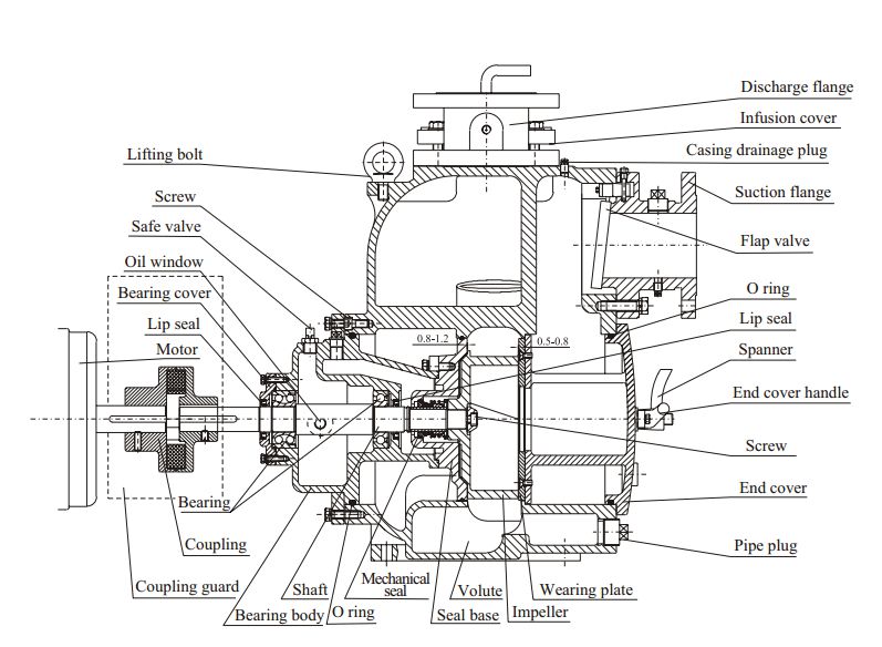 Self Priming Trash Pump Structure